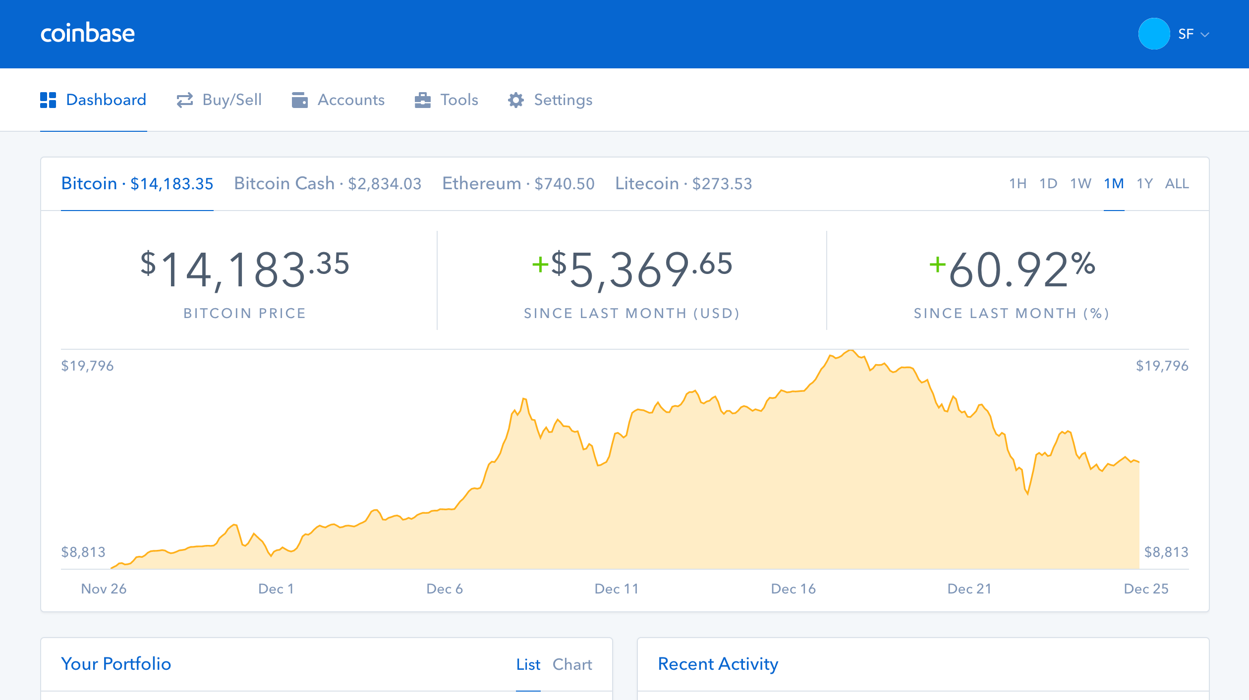 Coinbase Ether Chart