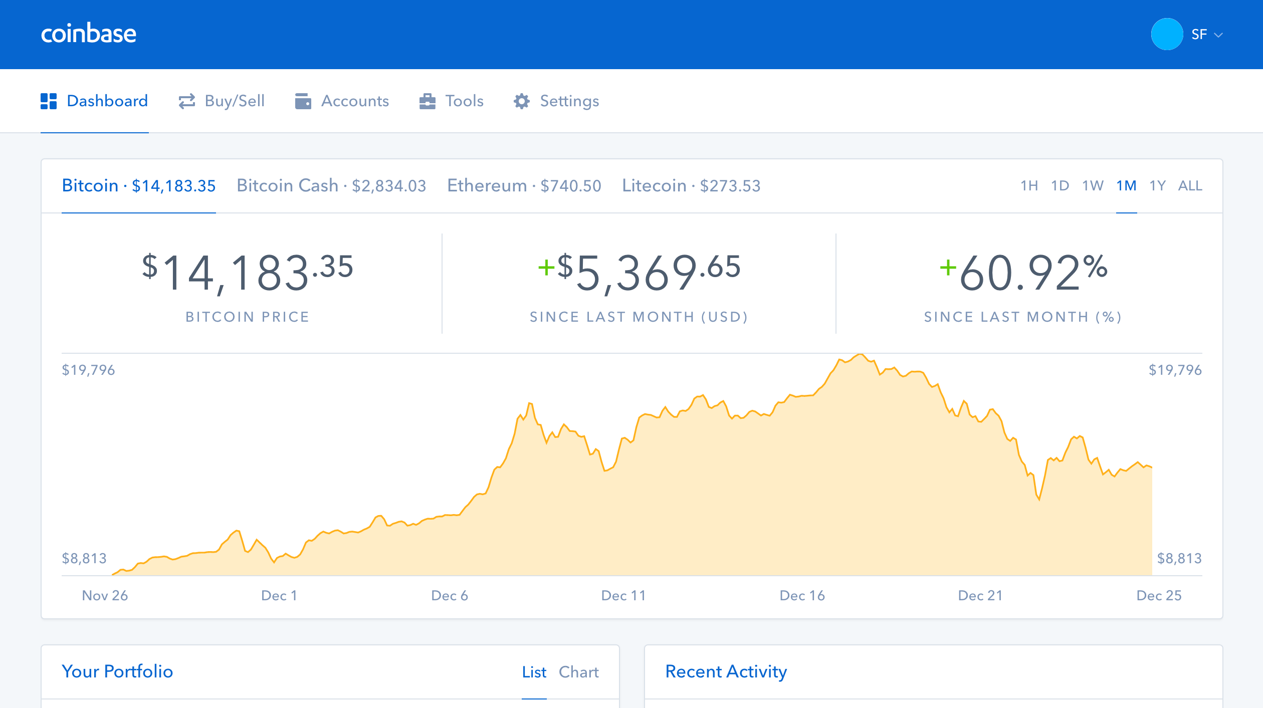 Litecoin Chart Coinbase