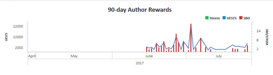 90DayPostRewards.png