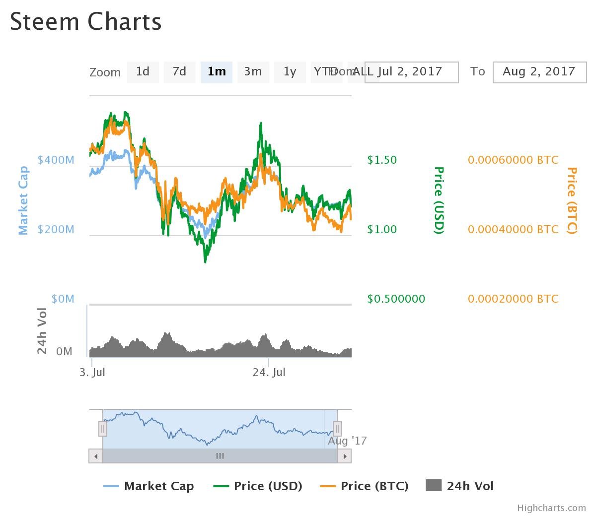 chart.jpeg