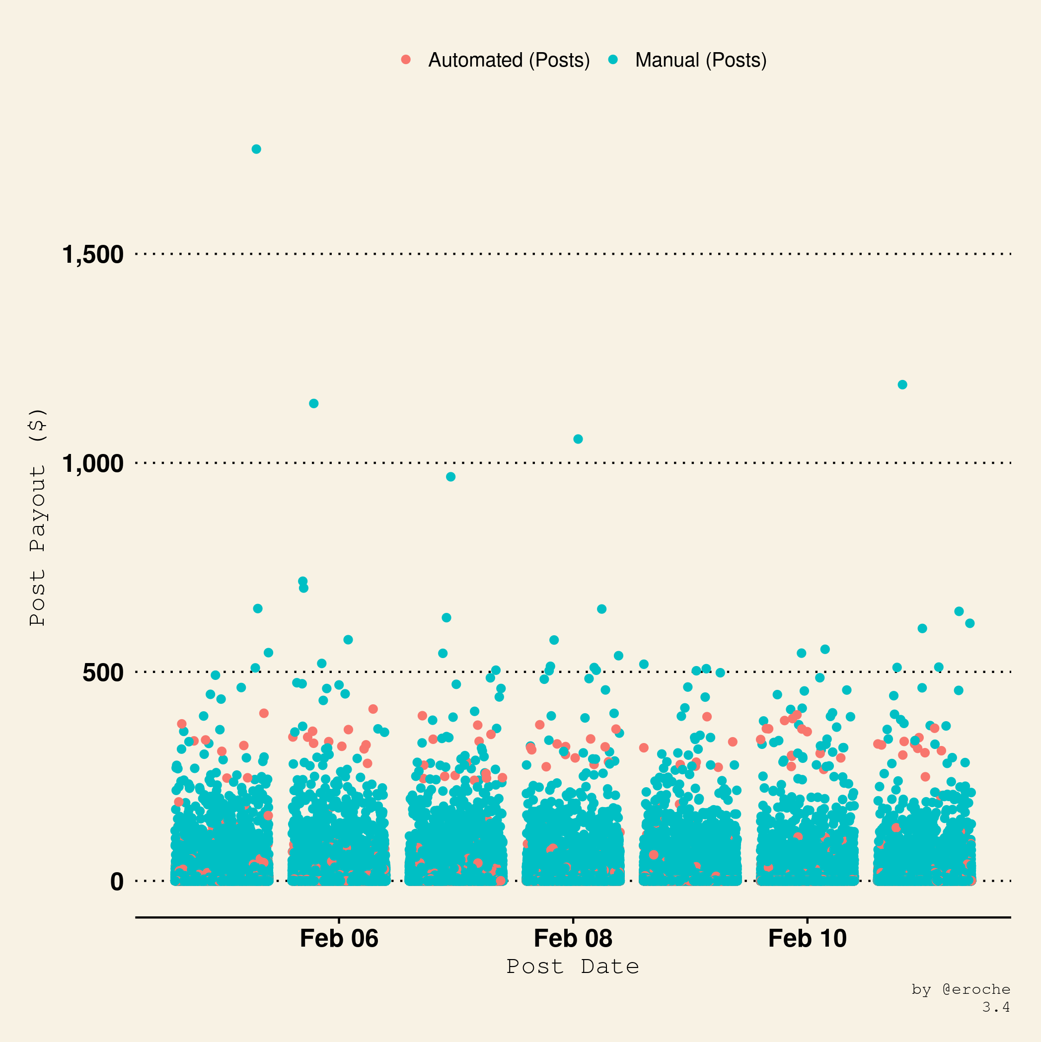 Payouts per post Type_3.4.png