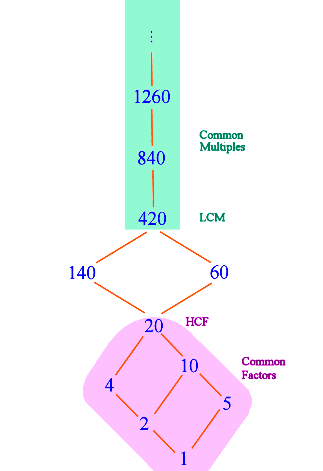 HasseDiagrams -- 04.png