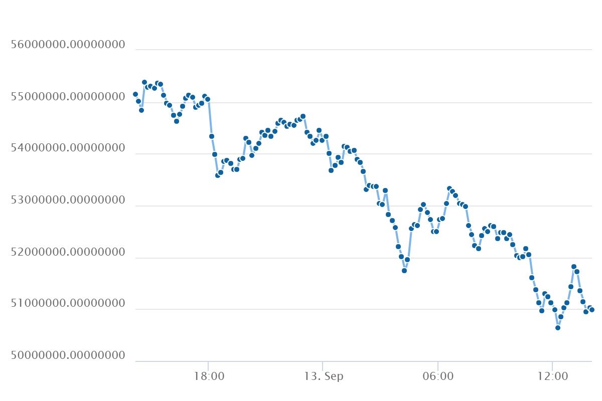 Btc To Idr Chart