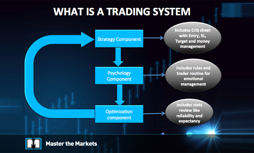 TradingSystems.png