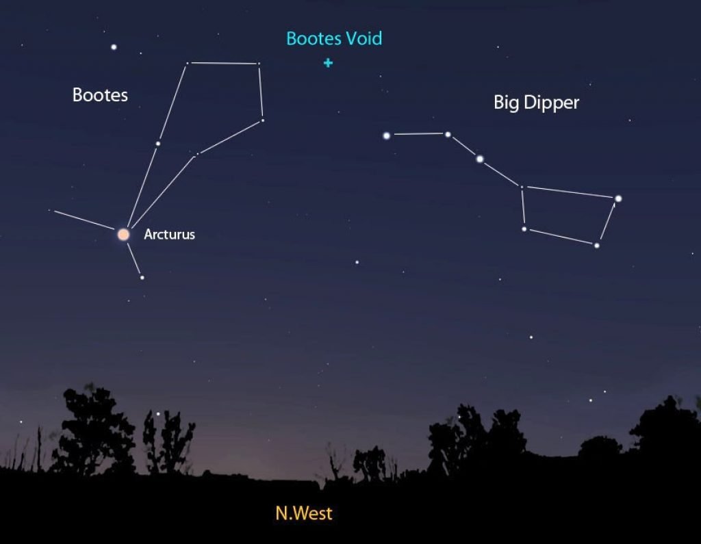 Bo tes Constellation