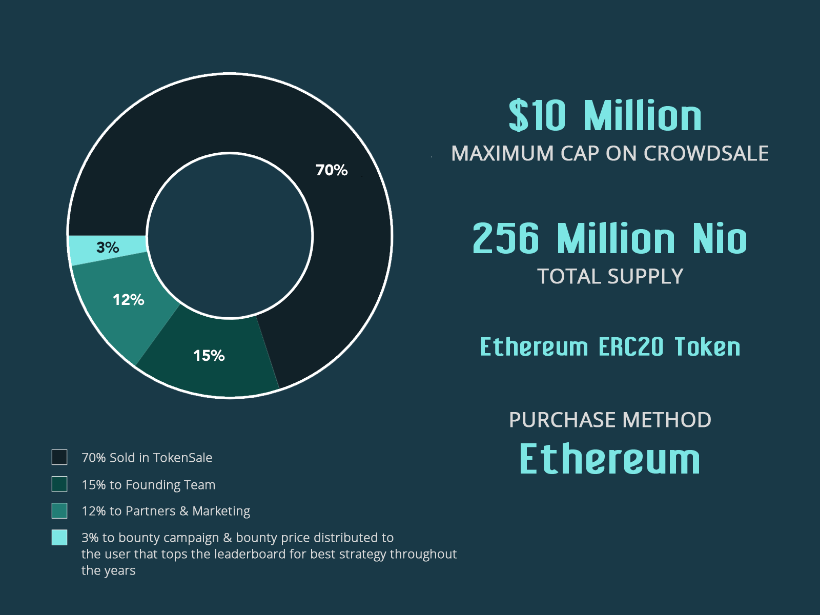 Autonio's Holy Trinity of CryptoTrading: AI, Blockchain ...