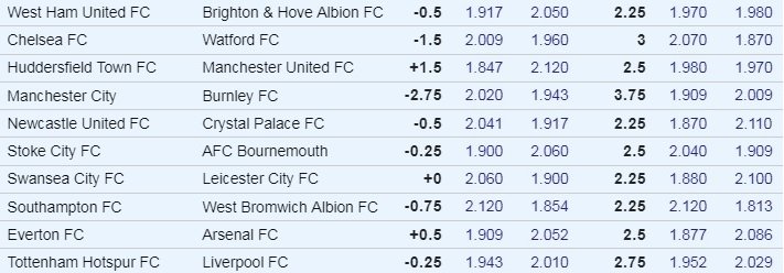 EPL Week 9 Odds.jpg