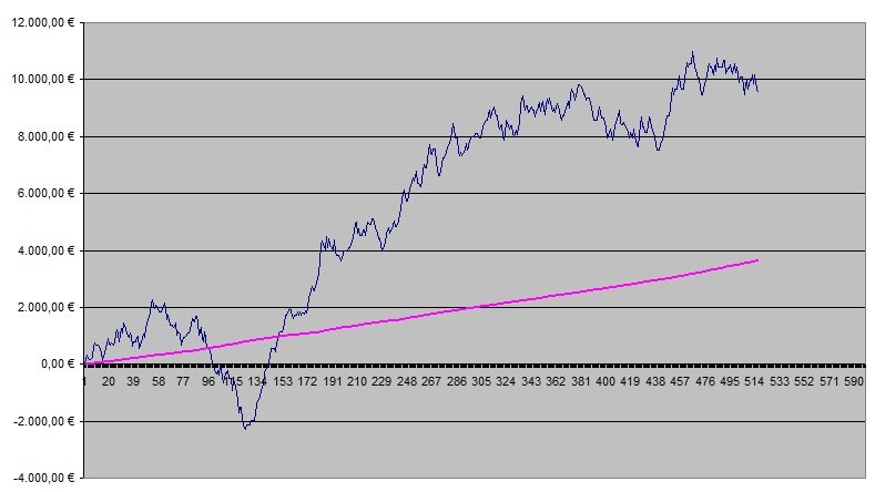 Betting Graph week 19.jpg