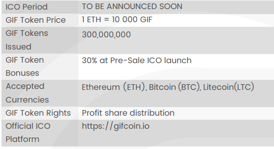 gicoin ico funda.PNG