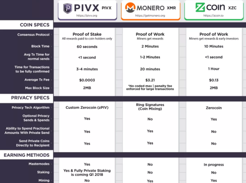 Zcash vs monero vs ethereum dash coins to get masternode