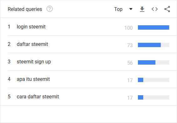 Steemit-2018-0101-3103-indo-top-queries.png