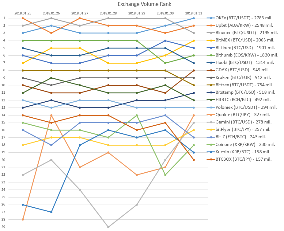 2018-01-31_Exchange_rank.PNG