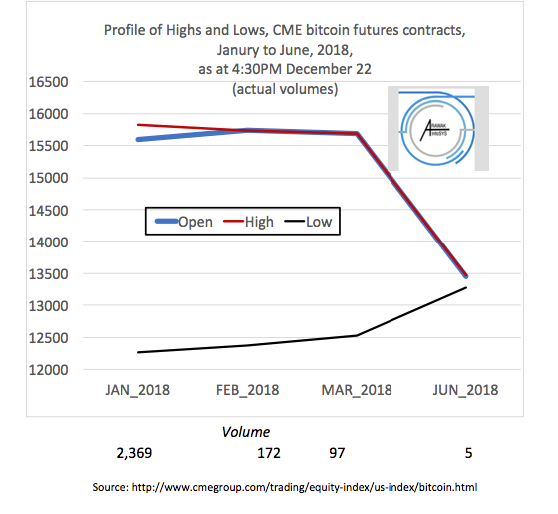 Cme Futures Chart