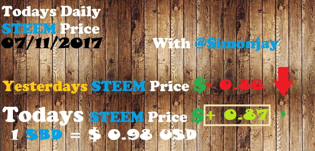 Steem Daily Price Template08112017.jpg