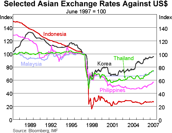 sp-gov-180707-graph1.gif