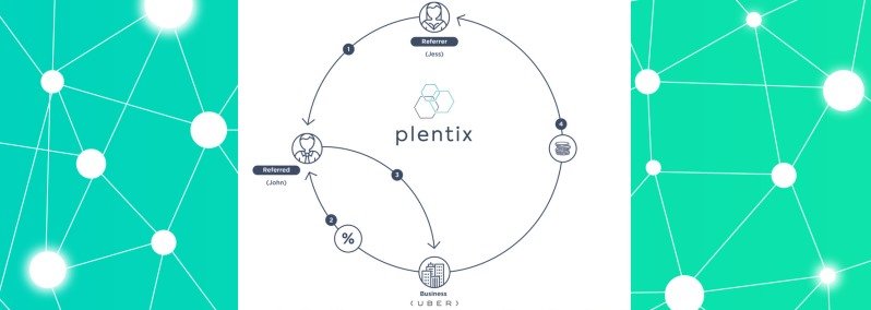 ÐšÐ°Ñ€Ñ‚Ð¸Ð½ÐºÐ¸ Ð¿Ð¾ Ð·Ð°Ð¿Ñ€Ð¾ÑÑƒ plentix  ico Ð¾Ð±Ð·Ð¾Ñ€