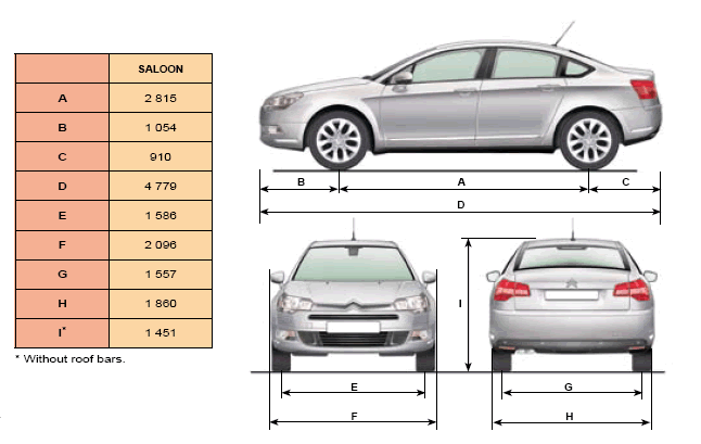 Average Car Lenght Carsupdatesite Com