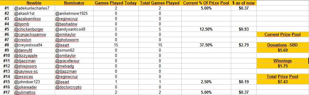 standings day 2a.JPG