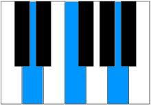 d-minor.gif
