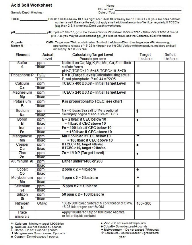 Acid Soil Worksheet - Expanded1 update 4-2014.jpg