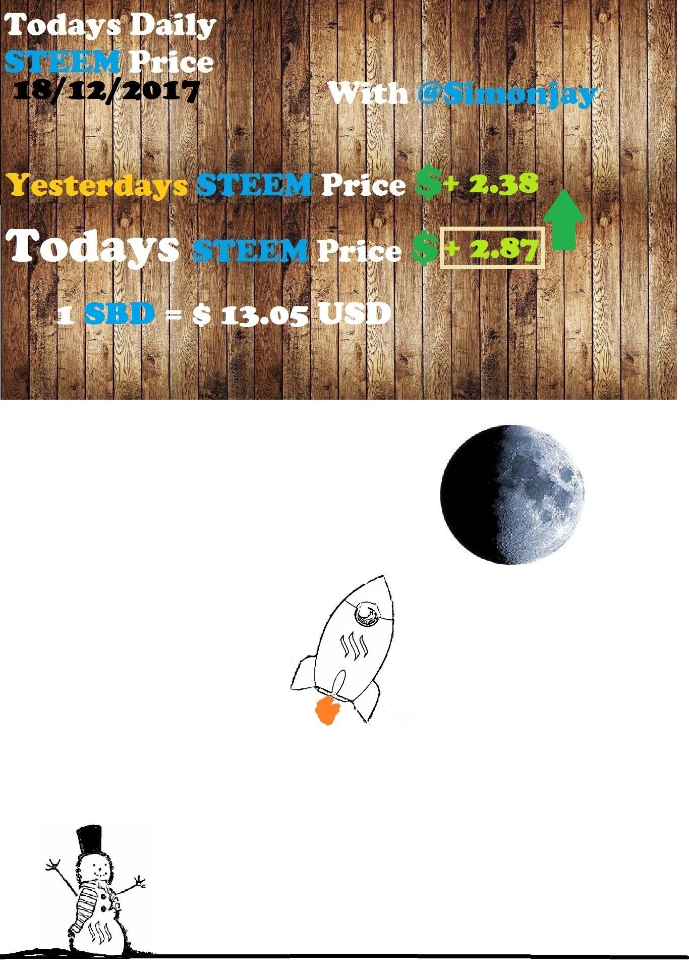 Steem Daily Price TemplateTTM-SM18122017.jpg