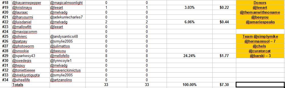 standings day 2a.JPG