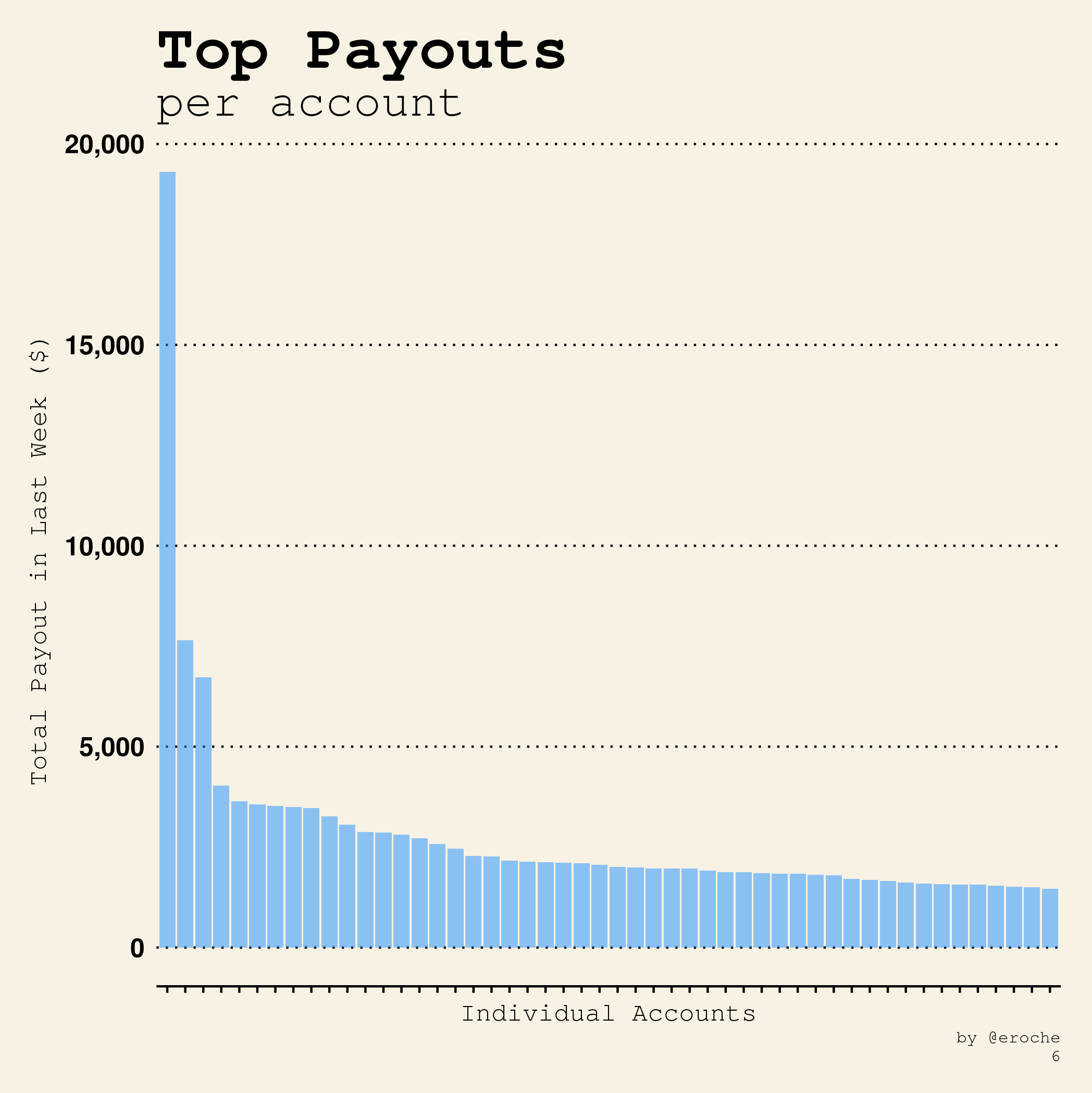 Author Payouts_6.png