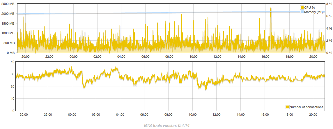 node6stats020717.png