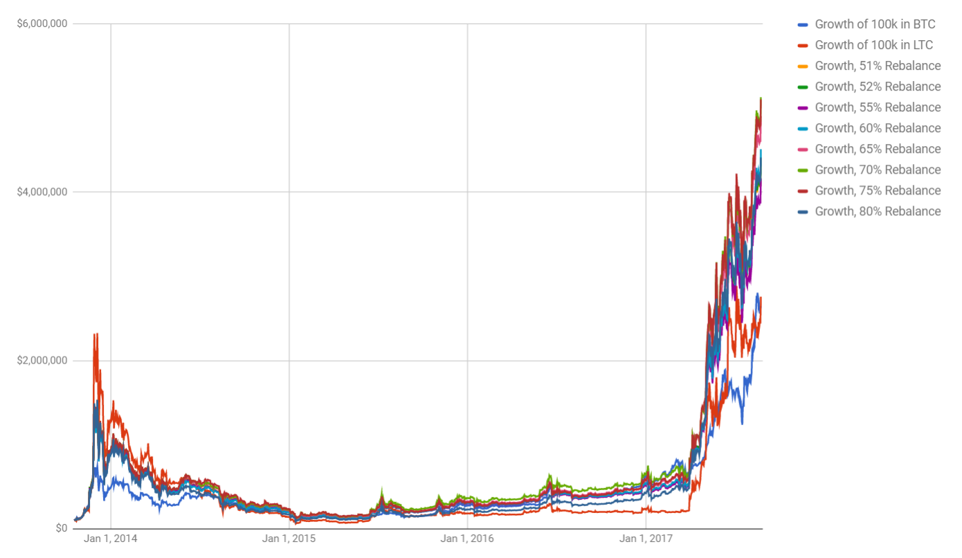 Cryptocurrency Market