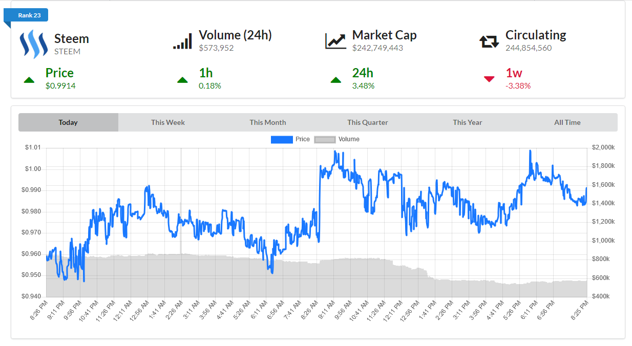 live coin chart - crypto charts live free