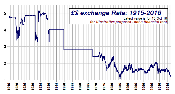 dollar-verylong.gif