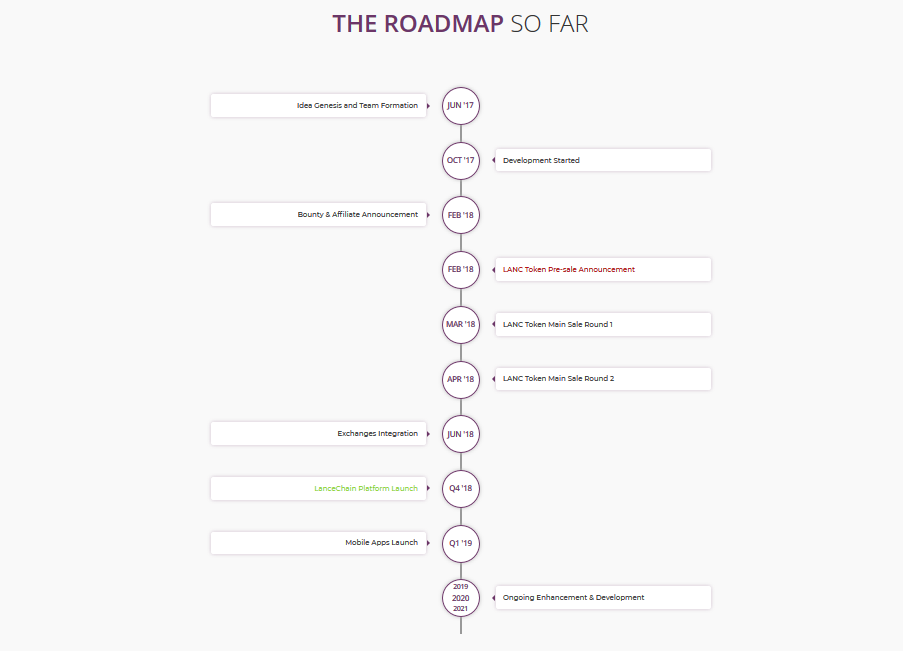 roadmap.png