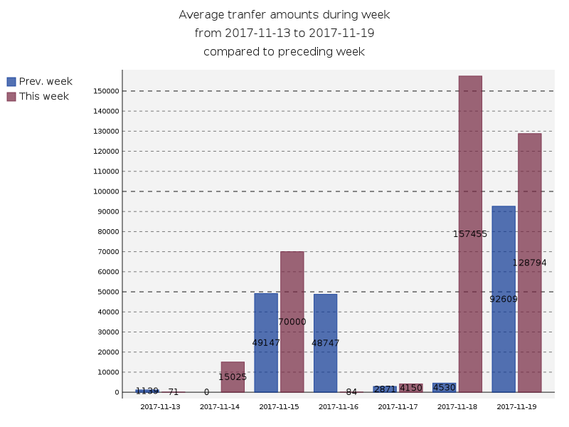 averageAmounts.png