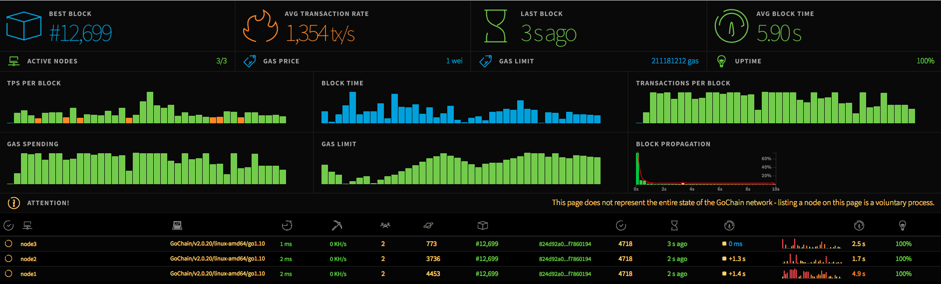 testnet.png