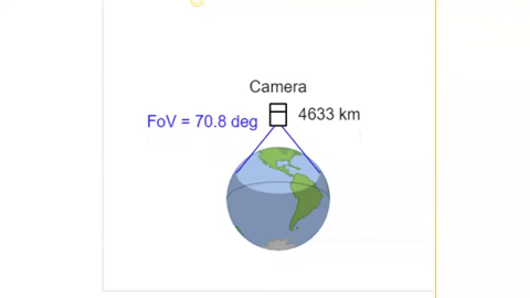 distance to horizon height.gif