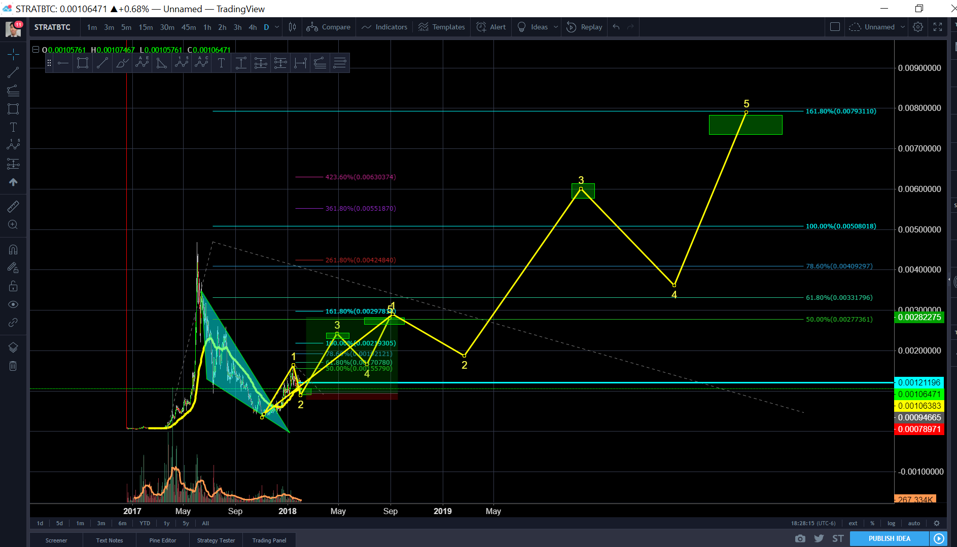 Introduction to Technical Analysis Price Patterns