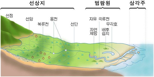 14충적평야.jpg