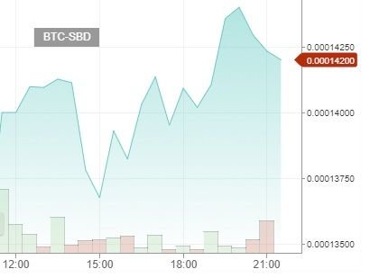 Dailysbdmountchart10112017.jpg