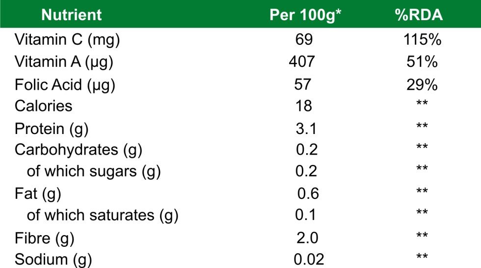 pea-shoot-nutrition-table22.jpg