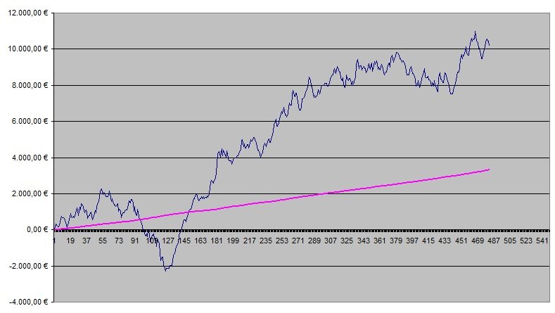 Betting Graph week 17.jpg