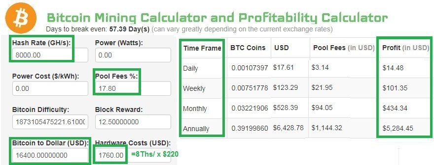 Crypto Mining Profitability Calculator
