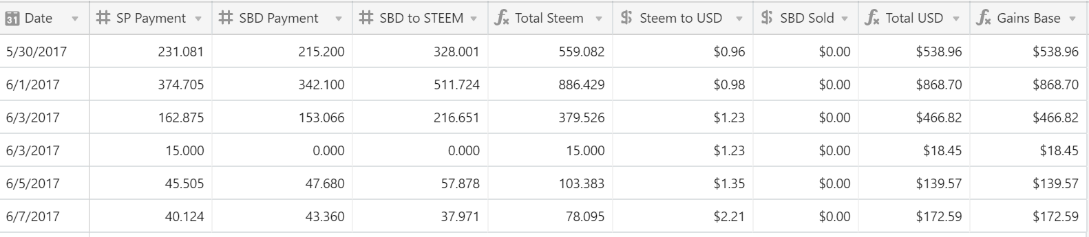 steemit rewards for jerry banfield week 1 details.png