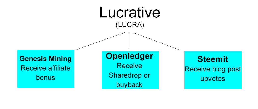 lucra-chart2.png