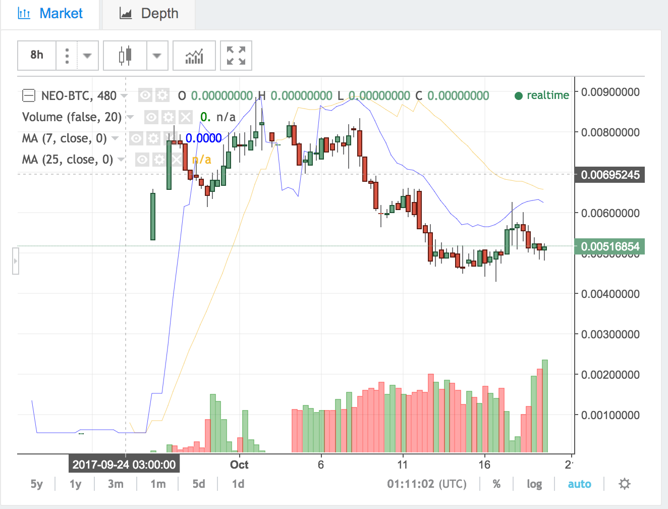 Can Coinbase Hold Sub Gtx 960 Hashrate Siacoin Rajeshwari Public - 