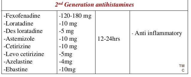 antihistamines-mani-19-638.jpg