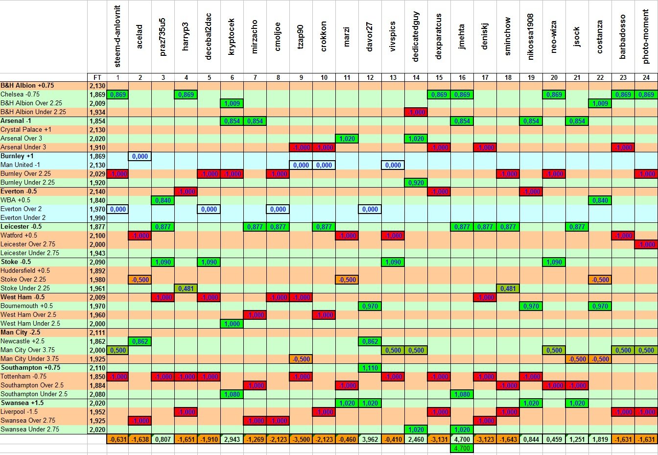 Results Week Contest 24.jpg