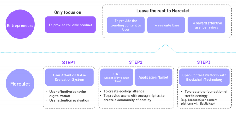 2018-03-30 08_45_56-Microsoft Word - Merculet_Whitepaper_V0327c-EN.docx.png