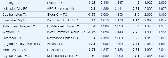 EPL Week 29 Odds.jpg