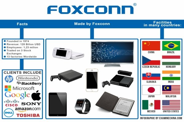 Foxconn.jpg