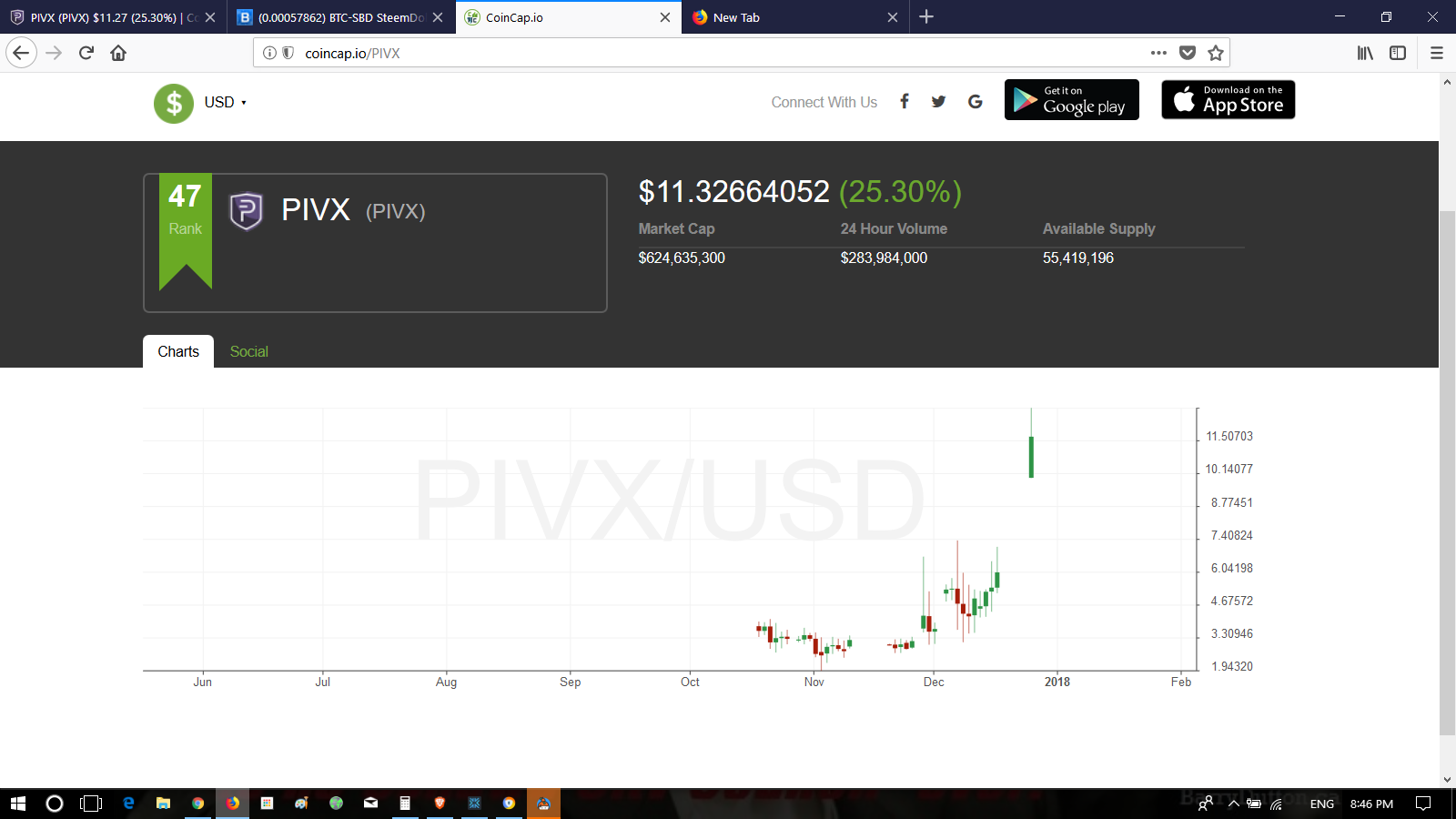 PIVX Staking: Beginners Guide to Earning PIVX